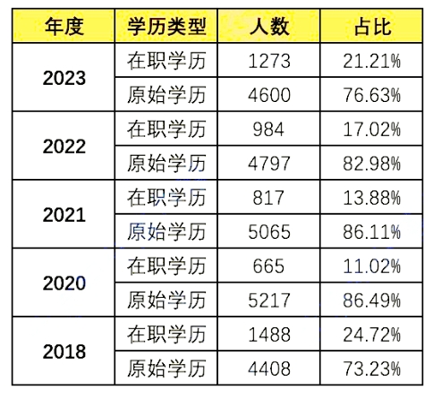 2024ȱe(sh)(j)P(gun)ڌW(xu)vӷֵĽx.png